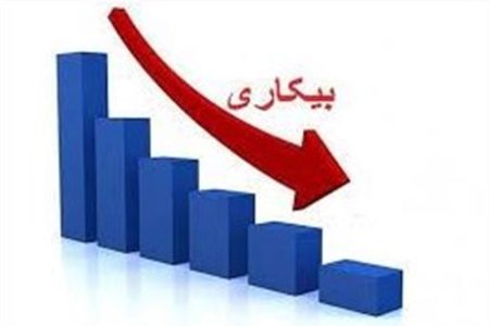 کاهش نرخ بیکاری کل، تحصیلکرده ها و جوانان در دولت شهید رئیسی