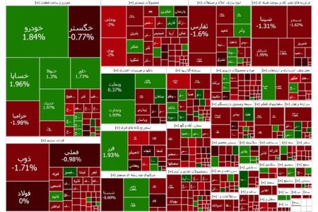 بورس در وضعیت انتظار