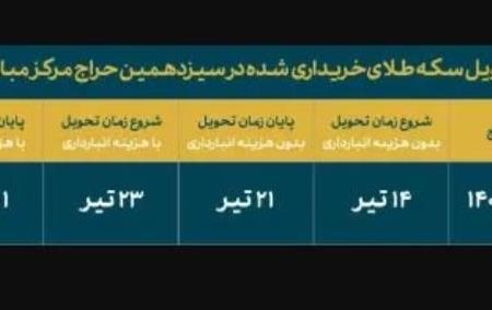 برگزاری سیزدهمین حراج در روز دوشنبه