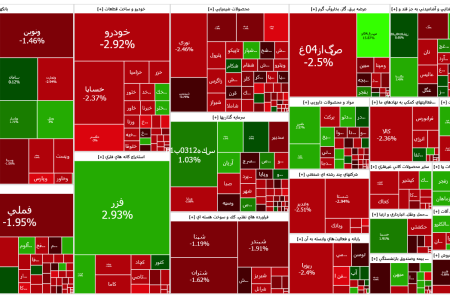 شاخص کل ۲۲ هزار واحد ریزش کرد